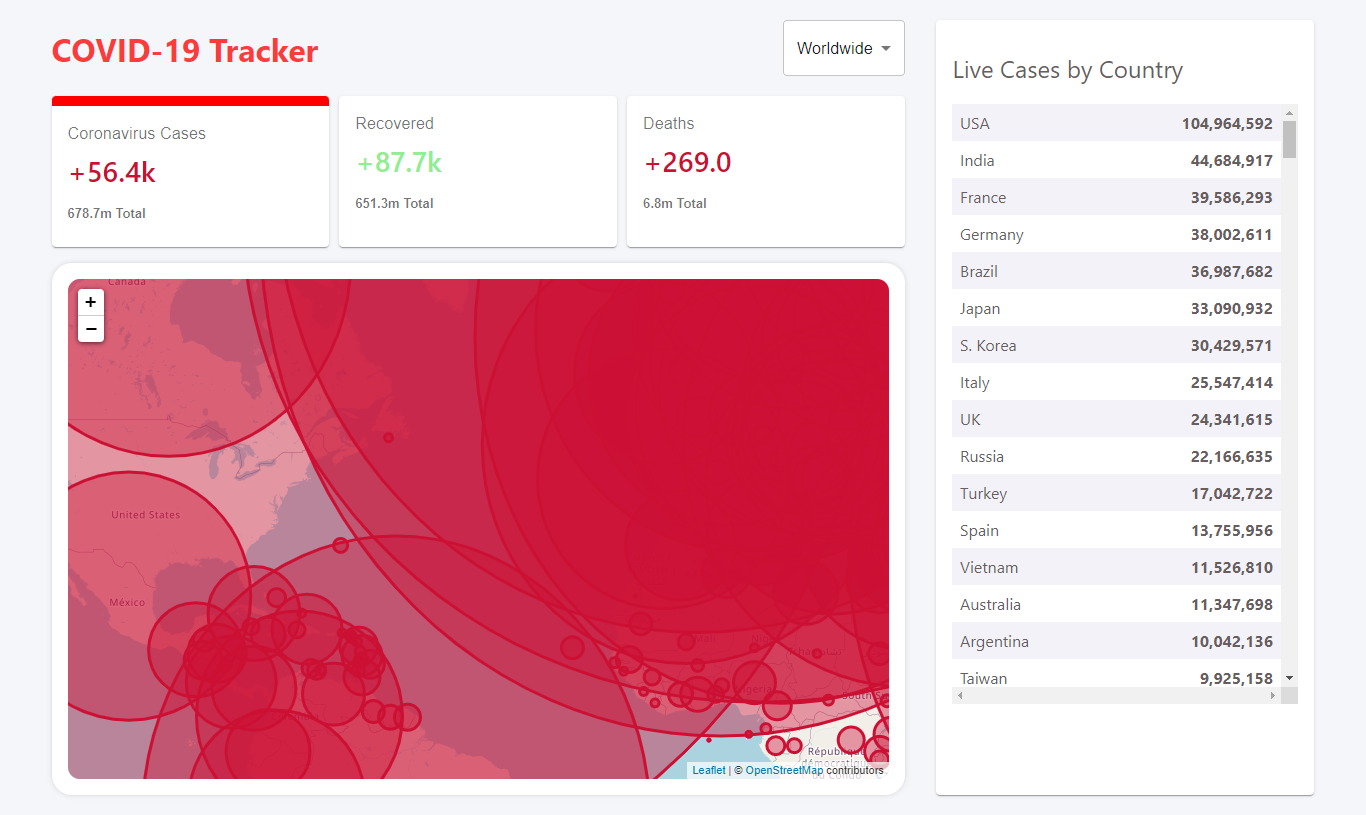 Covid Tracker